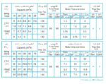 پمپ آب | پمپ گریز از مرکز پمپیران 160-50 (1)