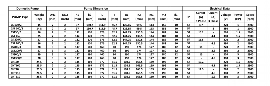 پمپ آب | جدول مشخصات پمپ آب نوید موتور CS 150/2