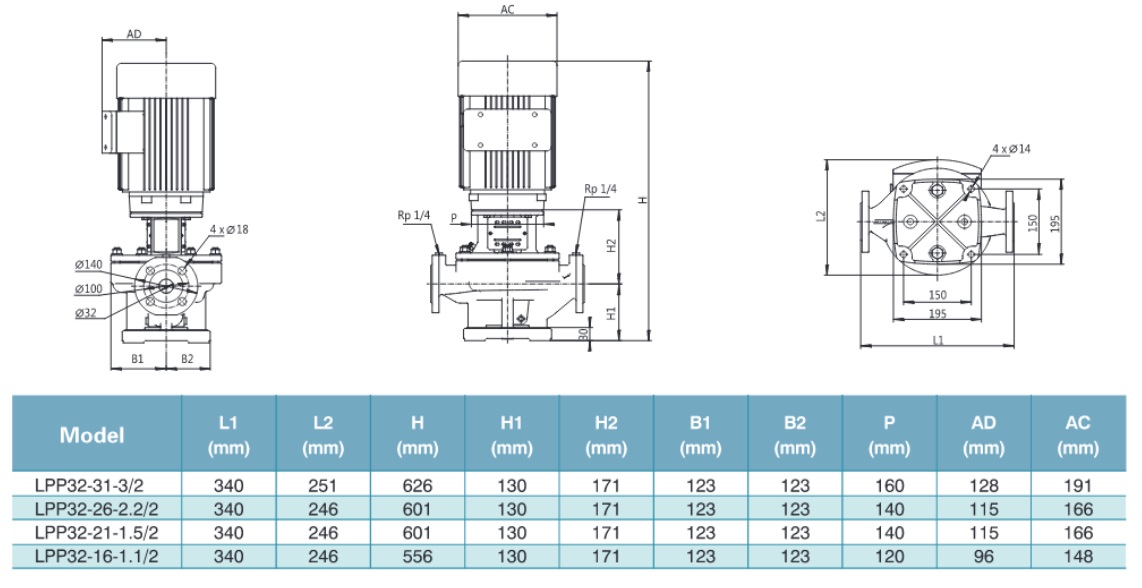 پمپ آب | ابعاد و اندازه پمپ آب سیرکولاتور خطی لئو LPP32-31-3/2