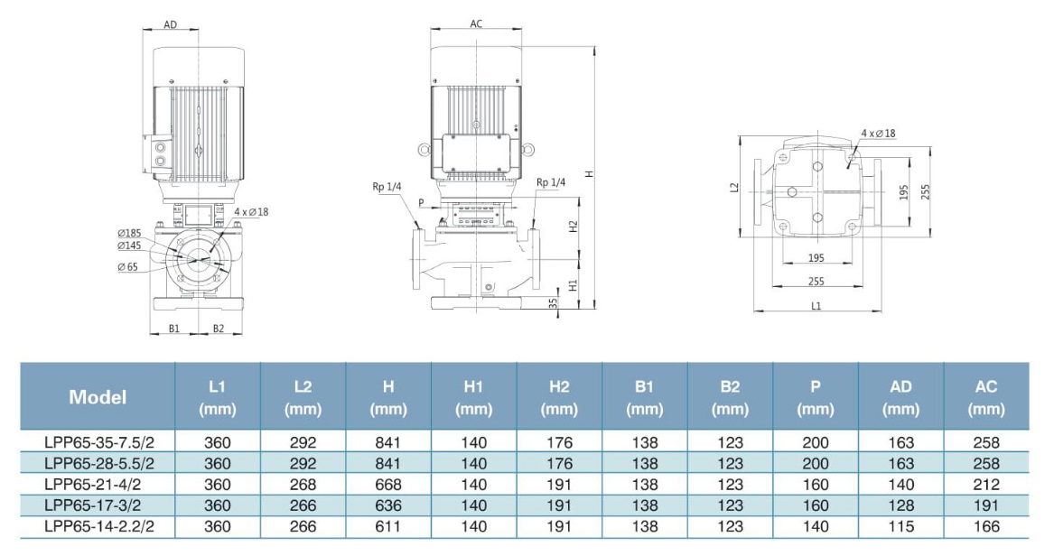 پمپ آب | ابعاد و اندازه پمپ آب سیرکولاتور خطی لئو LPP65-14-2.2/2