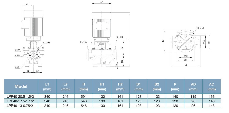 پمپ آب | ابعاد و اندازه پمپ آب سیرکولاتور خطی لئو LPP40-13-0.75/2