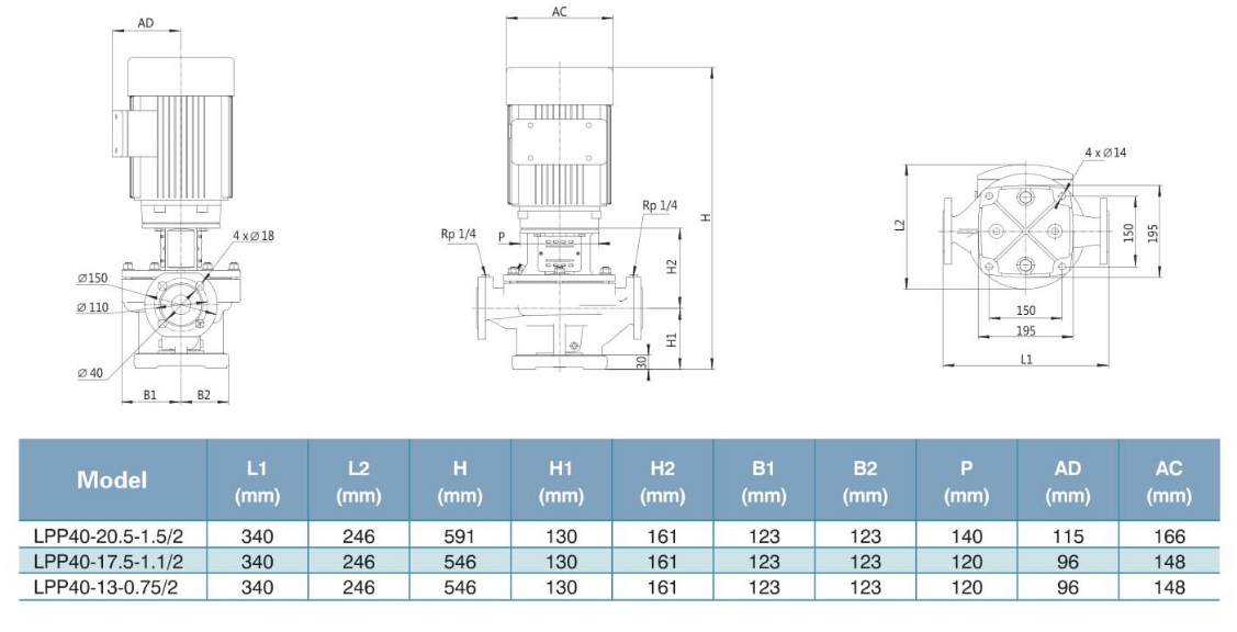 پمپ آب | ابعاد و اندازه پمپ آب سیرکولاتور خطی لئو LPP40-20.5-1.5/2