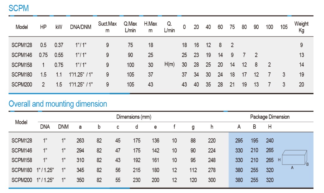 جدول مشخصات پمپ آب استریم SCPM200