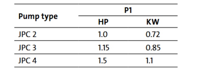 پمپ آب | جدول مشخصات فنی پمپ آب گراندفوس جتی Grundfos JPC 2