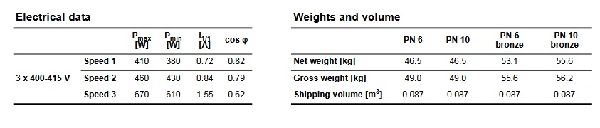 پمپ آب | جدول مشخصات پمپ آب گراندفوس سیرکولاتور UPS 100-30 F