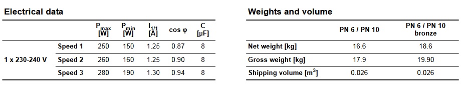 پمپ آب | جدول مشخصات پمپ آب گراندفوس سیرکولاتور UPS 40-60/2 F