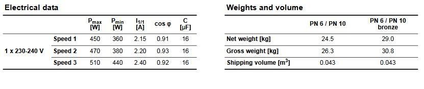 پمپ آب | جدول مشخصات پمپ آب گراندفوس سیرکولاتور UPS 65-60/2 F