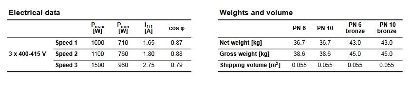 پمپ آب | جدول مشخصات پمپ آب گراندفوس سیرکولاتور UPS 80-120 F