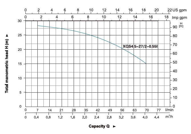 پمپ آب | نمودار منحنی کفکش لئو XQS4.5-27/2-0.55I
