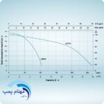 نمودار موتور پمپ بنزینی لئو LGP15 و LGP10