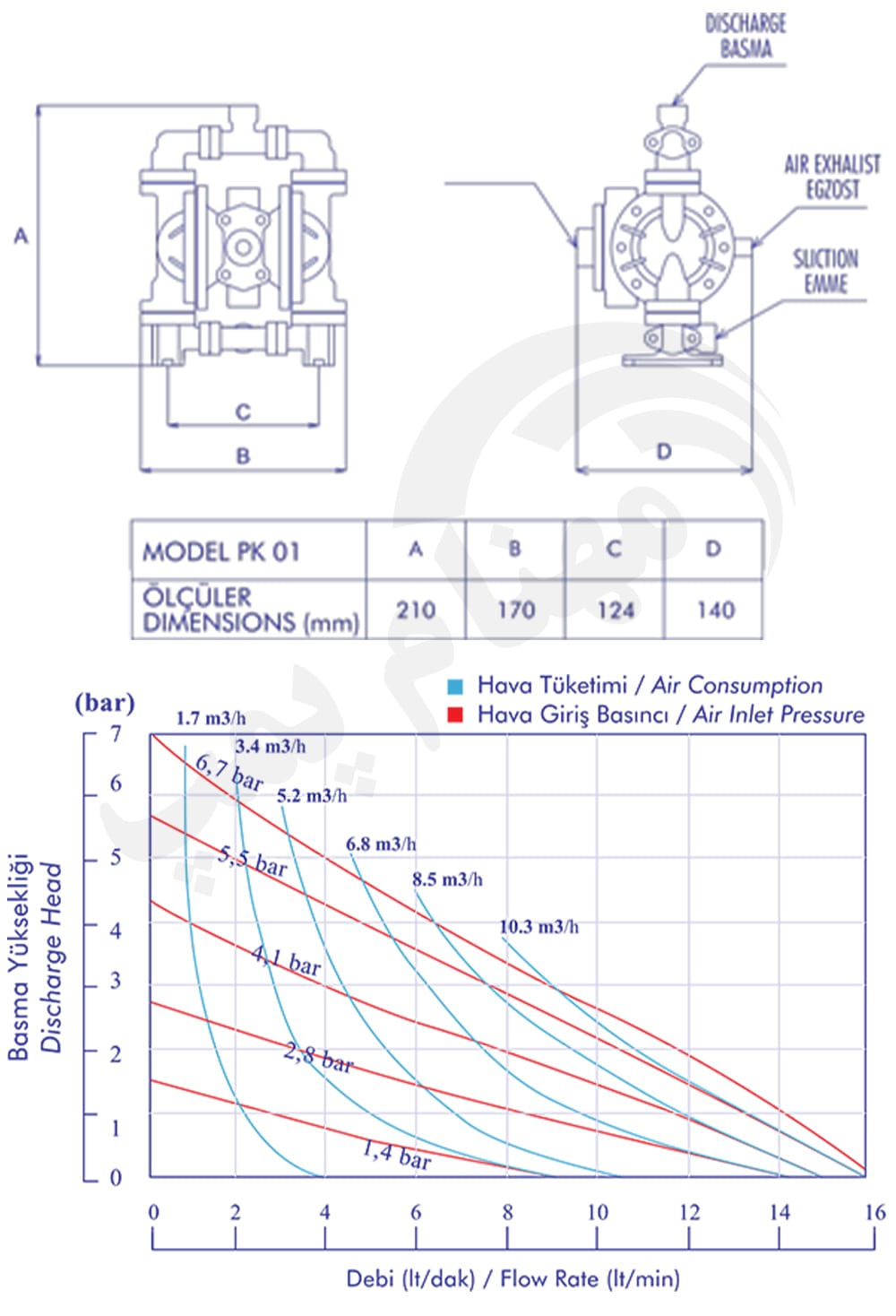 نمودار پمپ دیافراگمی پمکار بدنه PP مدل PK01